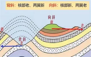 Qinggu Beicheng (Qinggu meaning)